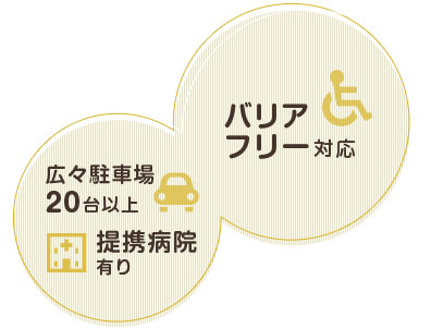キッズスペース有り、バリアフリー対応、広々駐車場20台以上、提携病院有り